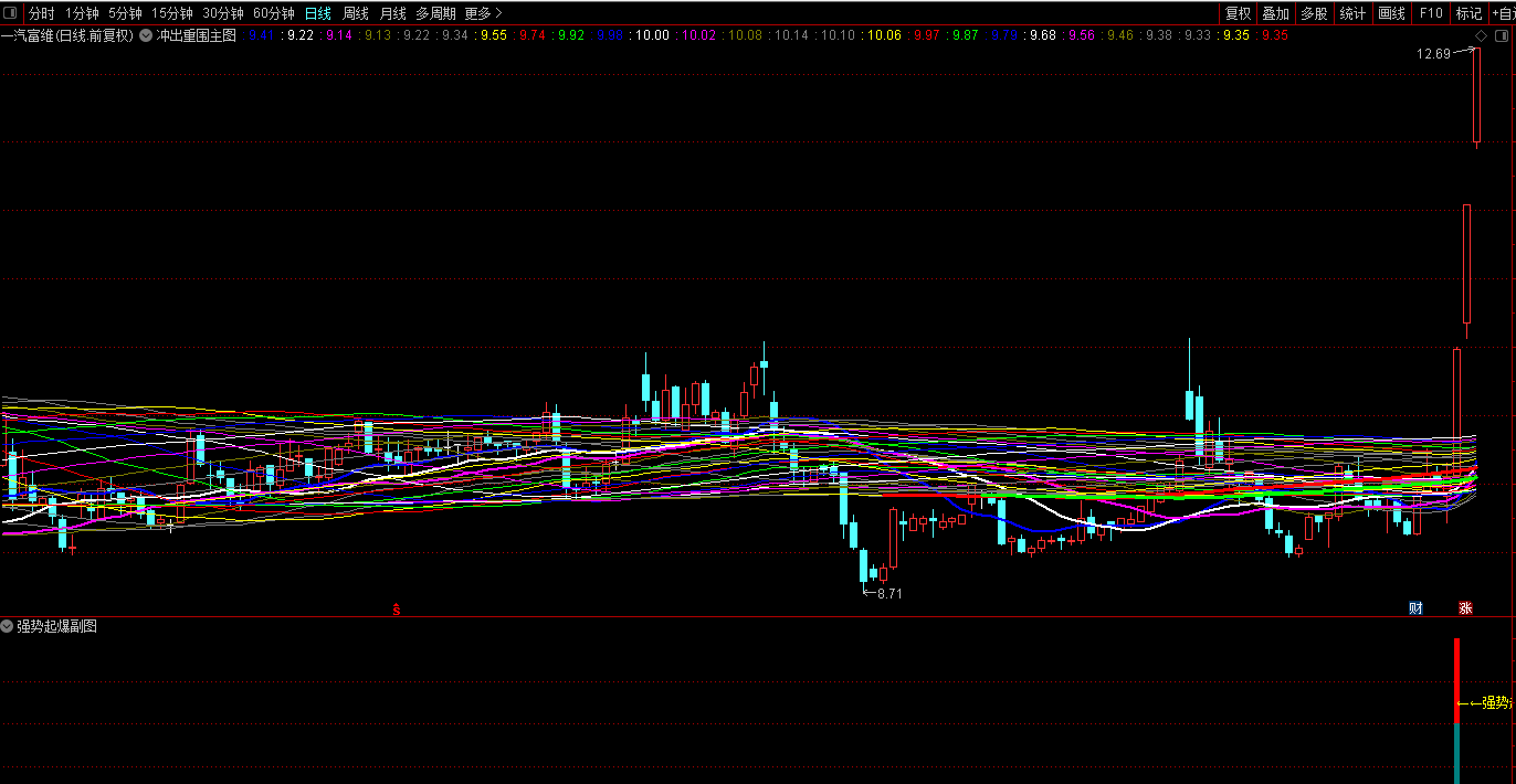 冲出重围主图指标 配套强势起爆龙头一起使用 通达信 主图 不加密 实测图 源码