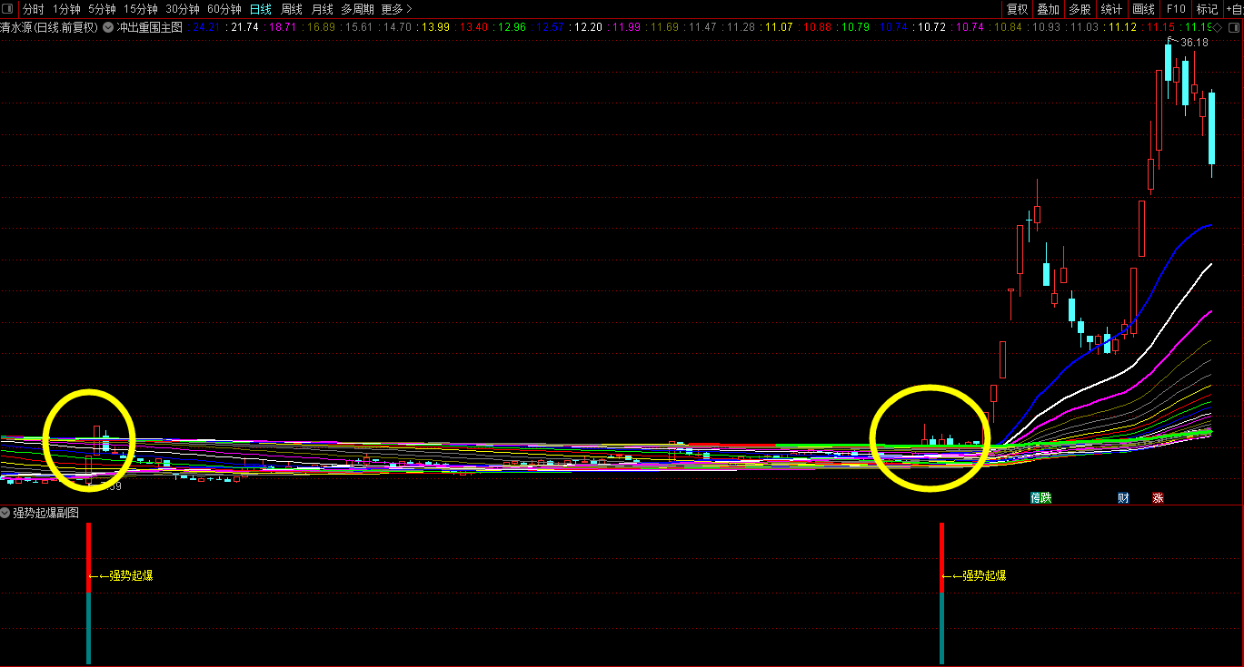 冲出重围主图指标 配套强势起爆龙头一起使用 通达信 主图 不加密 实测图 源码