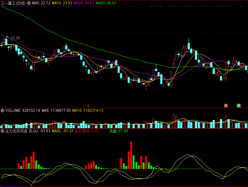 主力无处可逃（同花顺公式 副图指标 效果图 源码）