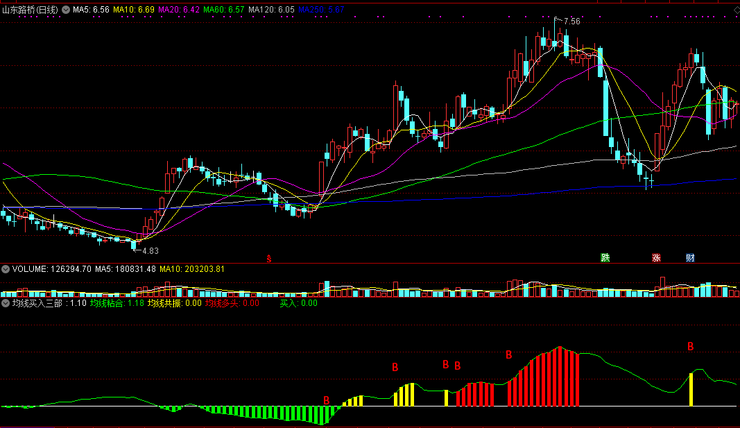 趋势判定技巧——均线买入三部曲副图指标，均线组合运行三部曲！
