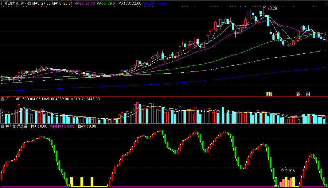 拉升加强涨得高副图/选股指标 通达信 无未来 实测图 源码