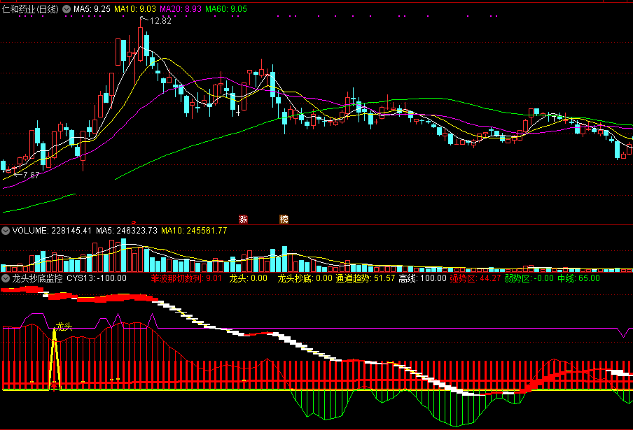 龙头抄底监控副图指标 上升通道抄底 通达信 实测图 源码分享