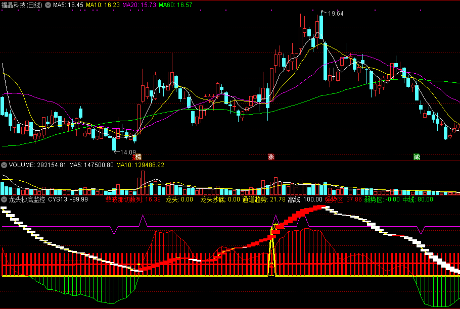 龙头抄底监控副图指标 上升通道抄底 通达信 实测图 源码分享