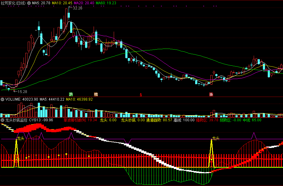 龙头抄底监控副图指标 上升通道抄底 通达信 实测图 源码分享
