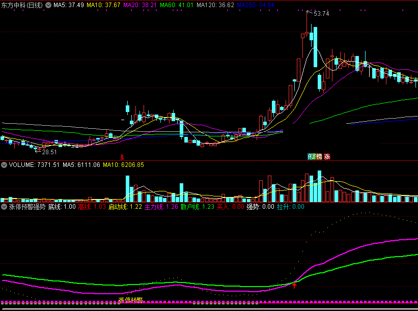 涨停预警强势买副图指标 主力进入忙拉升 通达信 无未来 实测图 源码