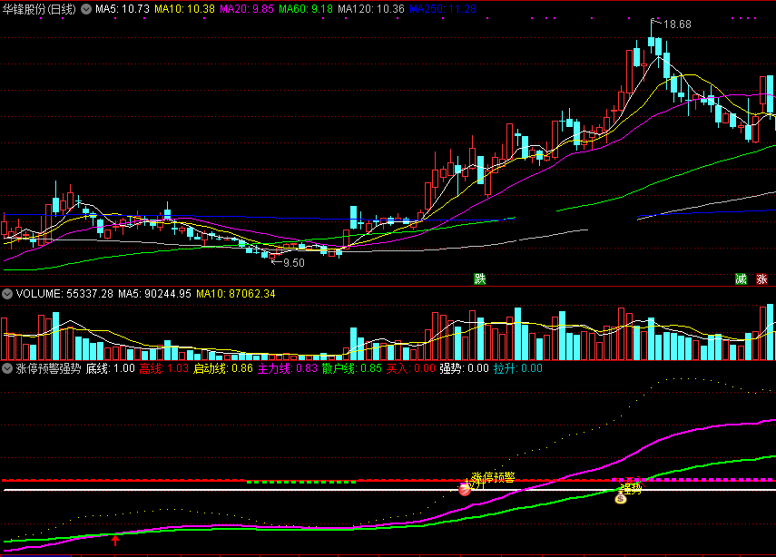 涨停预警强势买副图指标 主力进入忙拉升 通达信 无未来 实测图 源码