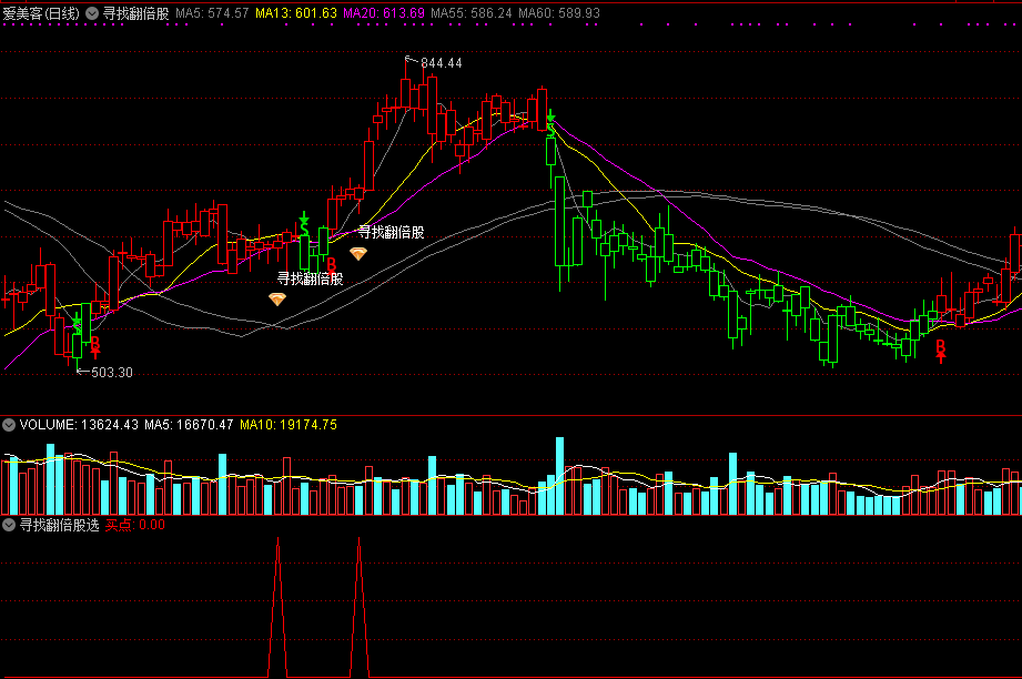【寻找翻倍股】主图/选股指标 强势牛股轻松找 通达信 无未来 源码 实测图