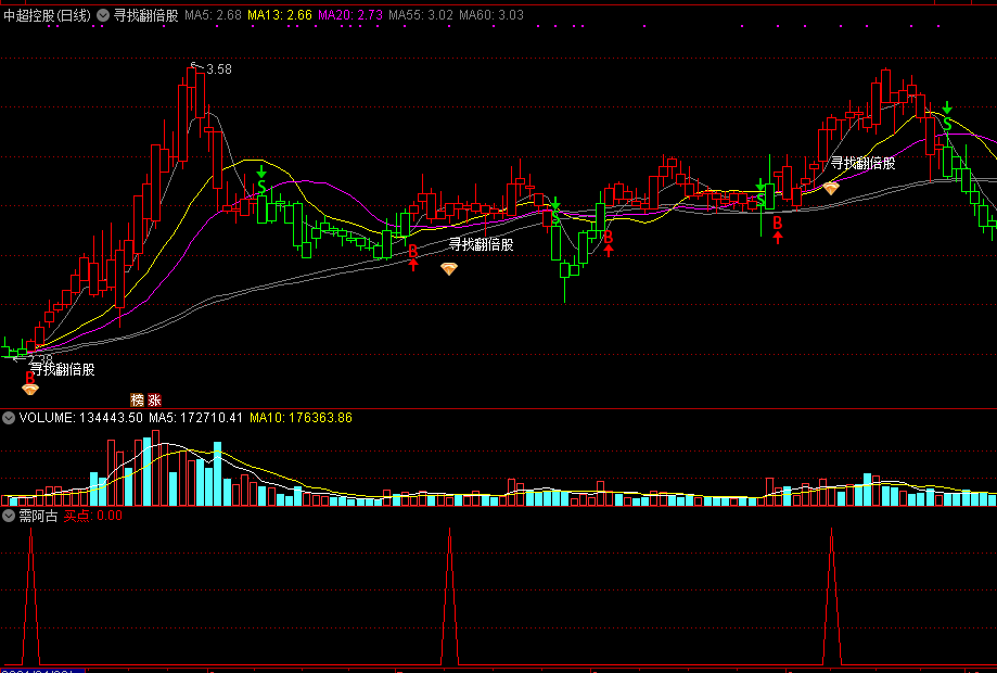 【寻找翻倍股】主图/选股指标 强势牛股轻松找 通达信 无未来 源码 实测图