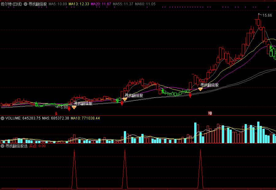 【寻找翻倍股】主图/选股指标 强势牛股轻松找 通达信 无未来 源码 实测图