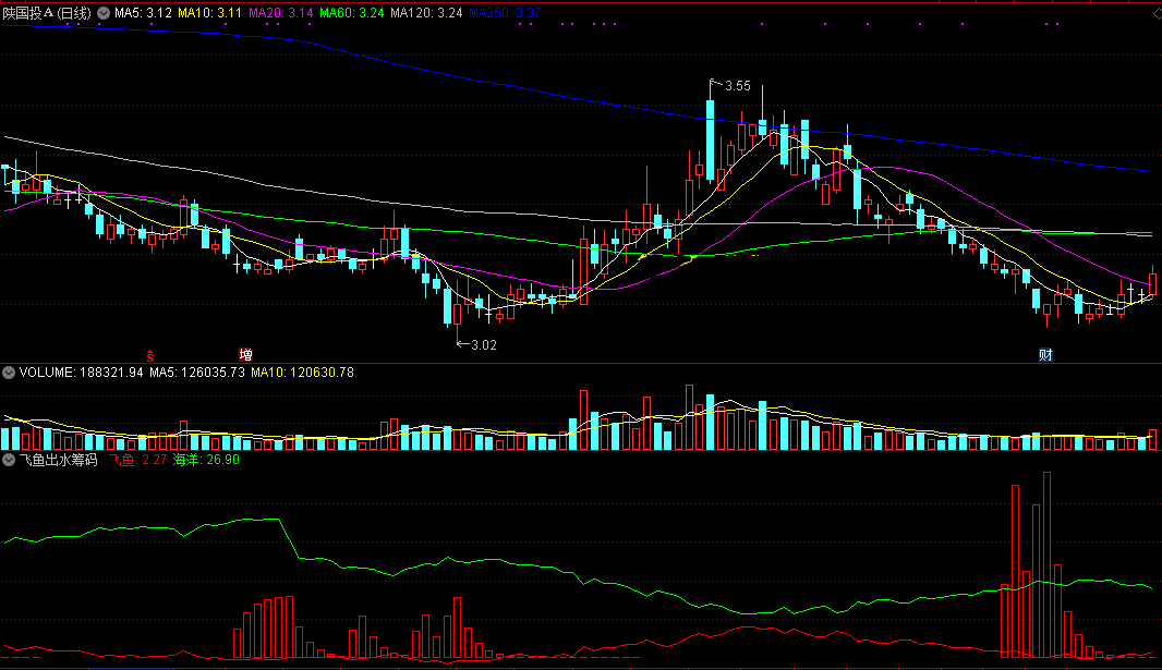 飞鱼出水筹码，底部吸筹一清二楚，看筹码转移的过程！