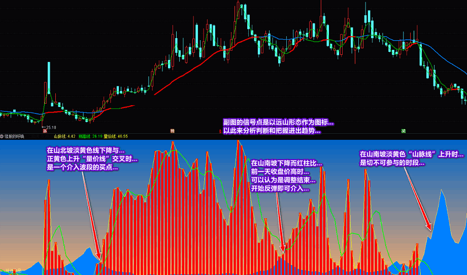 廷进《缘股的呼唤》副图指标 找低点、看拉升 通达信 贴图 无未来 未加密 源码分享