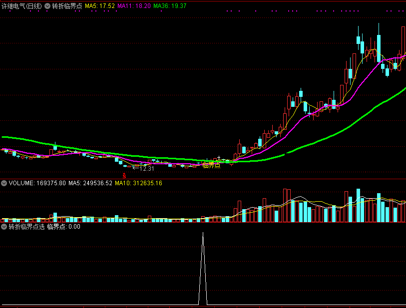 通达信转折临界点主图/选股指标 无未来函数 实测图 源码分享