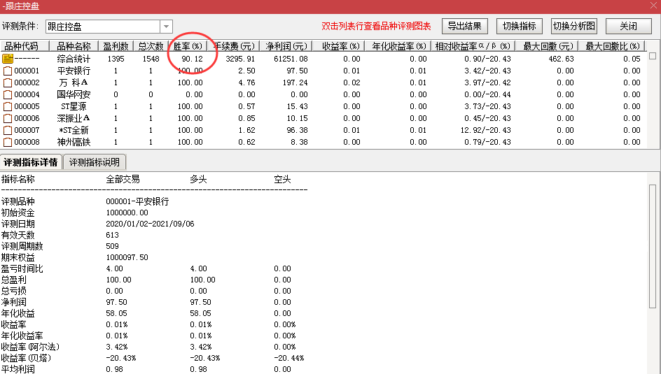 【跟庄控盘】胜率90%金钻指标 兼顾短线中线 挖掘潜力股 用于尾盘或盘后选股