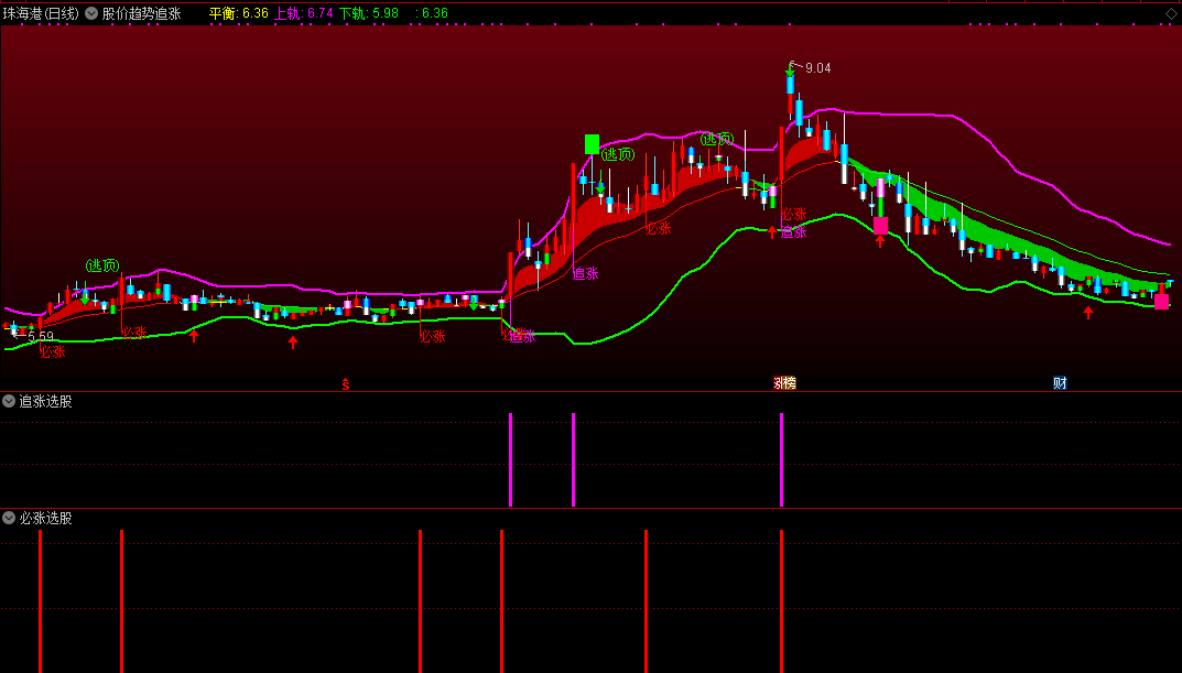 【股价趋势追涨】精品金钻主图指标，追击确定上涨趋势，出信号必涨概率高！