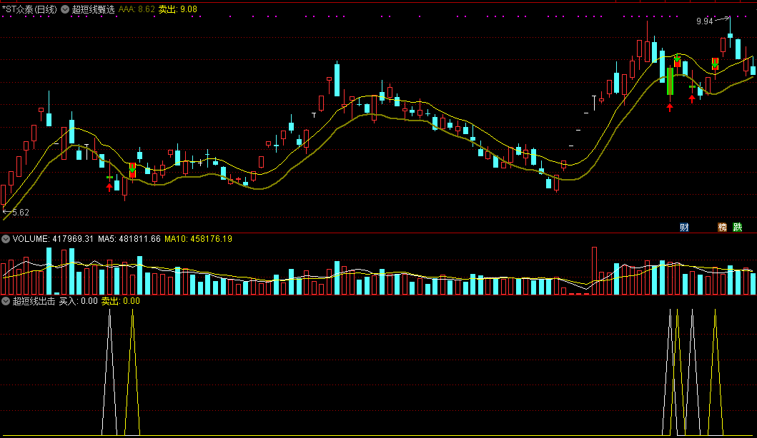 很火的超短线套装指标，做超短线就靠它了，全套源码分享！