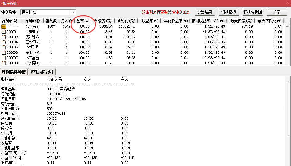 【跟庄控盘】胜率90%金钻指标 兼顾短线中线 挖掘潜力股 用于尾盘或盘后选股