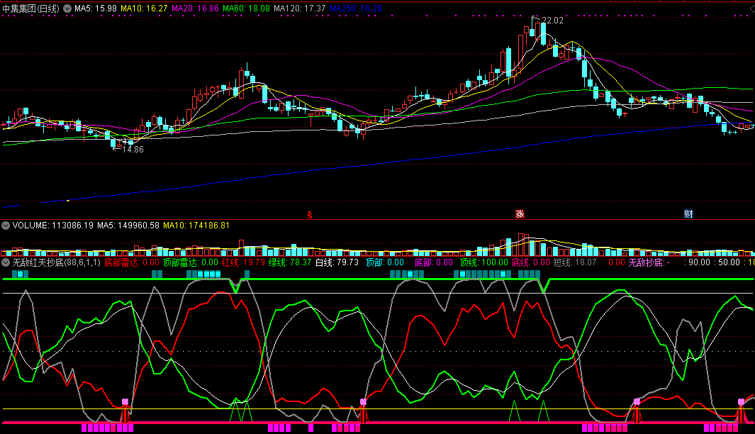 通达信无敌红天抄底副图指标 短线抄底指标 公式源码分享