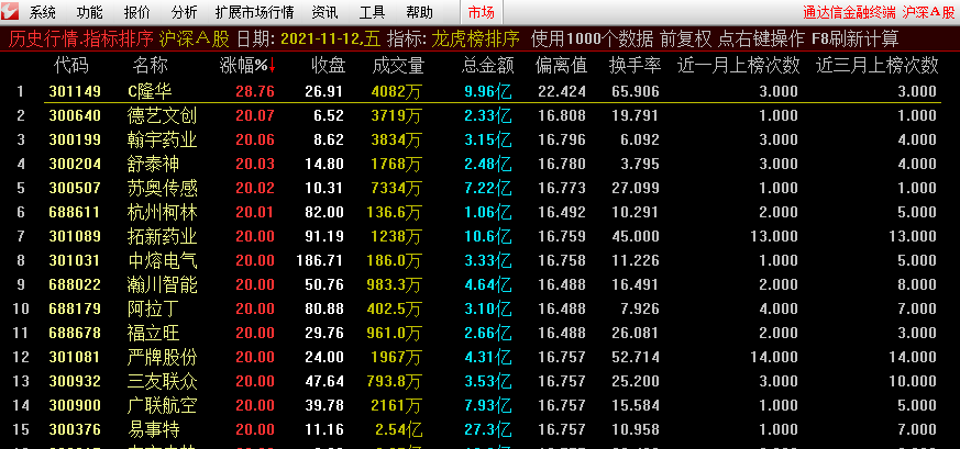 龙虎榜排序指标，一个查看近期强弱排序的指标（通达信）