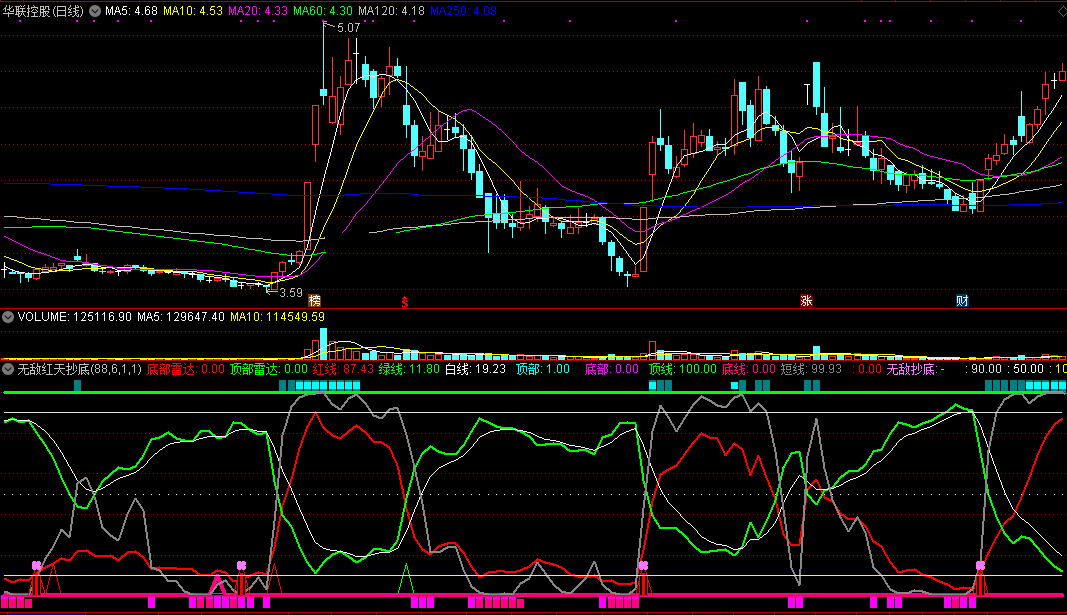 通达信无敌红天抄底副图指标 短线抄底指标 公式源码分享