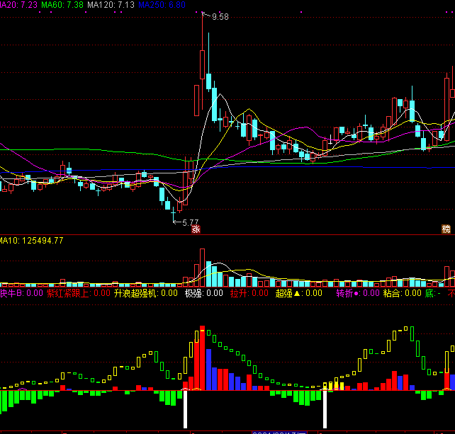 跟上超强升浪副图指标 反弹主升一把抓 通达信 无未来 实测图 源码