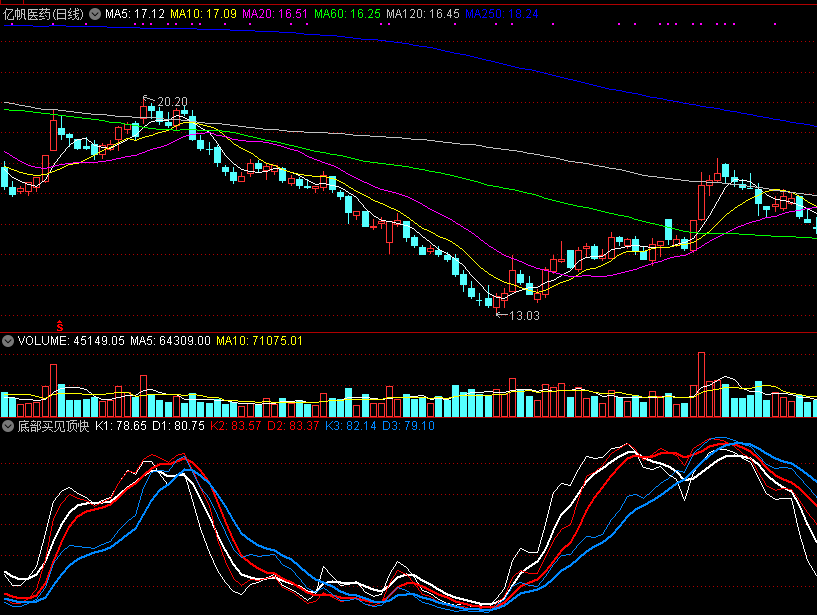底部买见顶快逃，无未来副图指标，选股可自行编辑！
