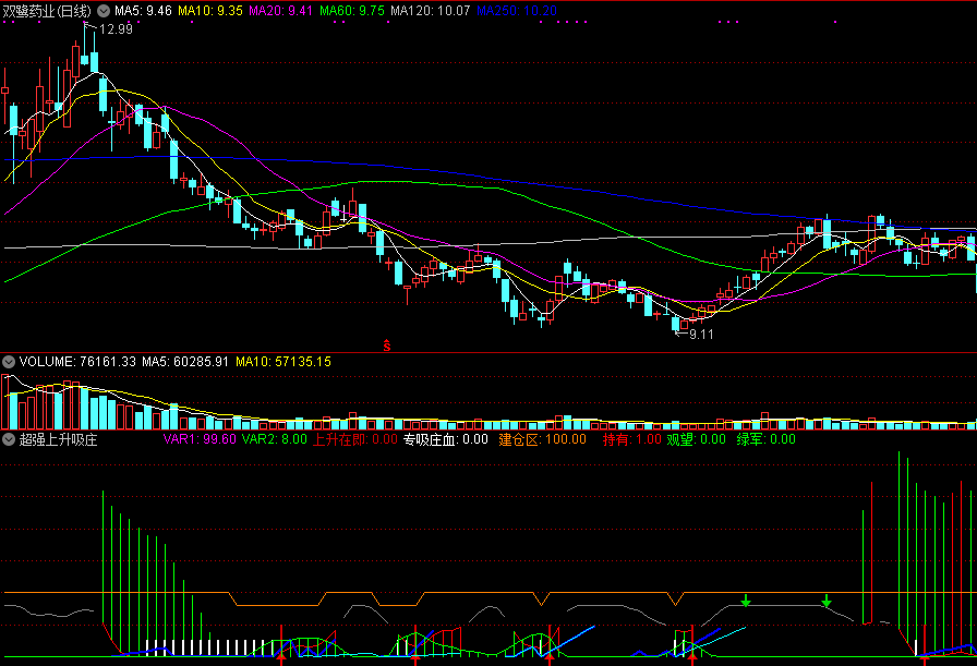 超强上升吸庄（同花顺公式 副图指标 效果图 源码）