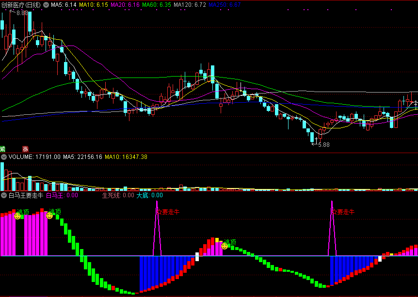 白马王要走牛副图指标 通达信 无未来 实测图 公式源码分享