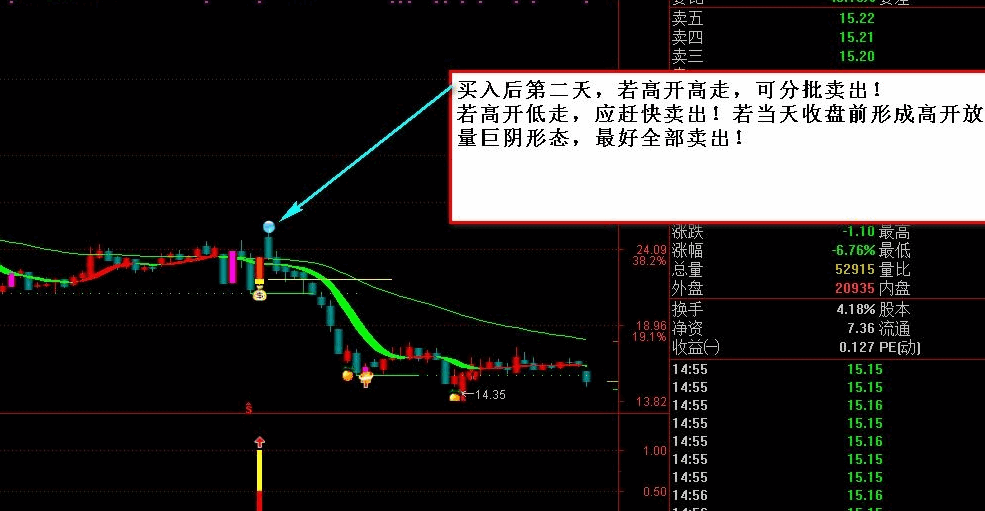 【醉玲珑】预警指标！定位5日内涨停板个股，板后回调反攻，只关注五天内有涨停的票！