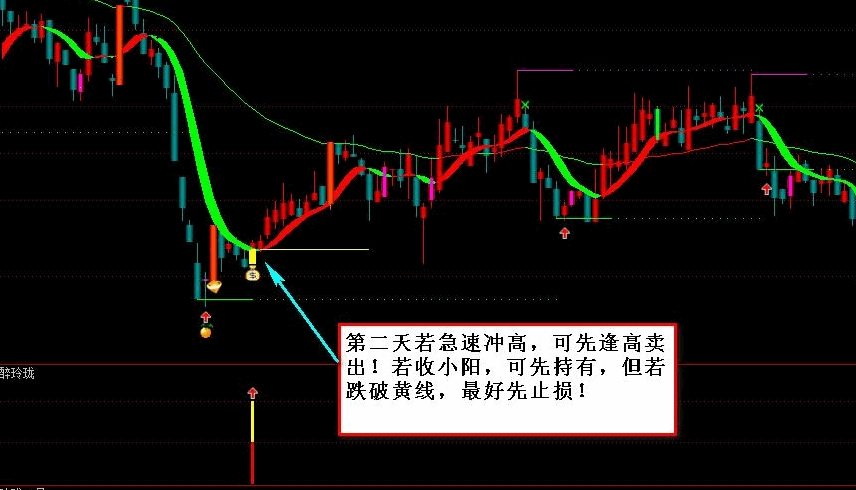 【醉玲珑】预警指标！定位5日内涨停板个股，板后回调反攻，只关注五天内有涨停的票！