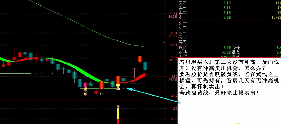 【醉玲珑】预警指标！定位5日内涨停板个股，板后回调反攻，只关注五天内有涨停的票！