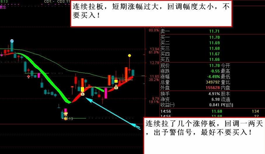 【醉玲珑】预警指标！定位5日内涨停板个股，板后回调反攻，只关注五天内有涨停的票！