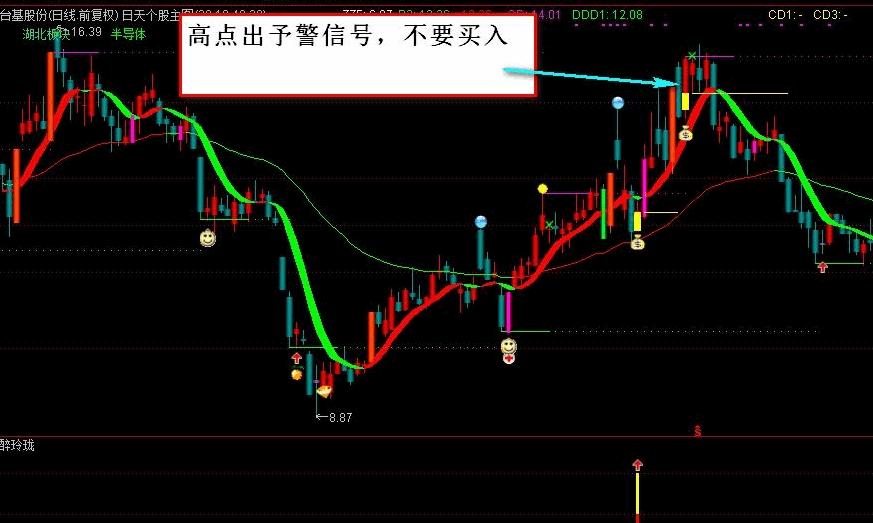 【醉玲珑】预警指标！定位5日内涨停板个股，板后回调反攻，只关注五天内有涨停的票！