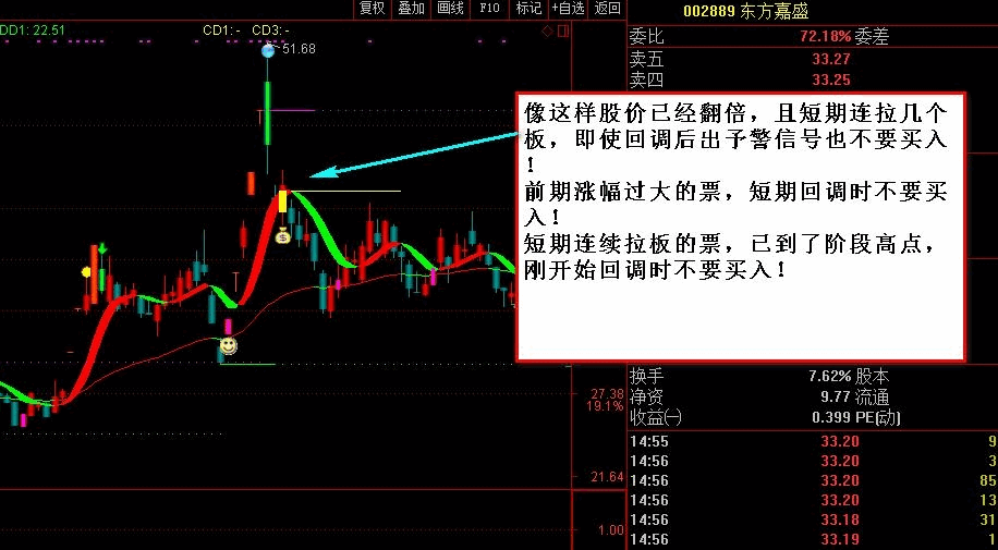 【醉玲珑】预警指标！定位5日内涨停板个股，板后回调反攻，只关注五天内有涨停的票！