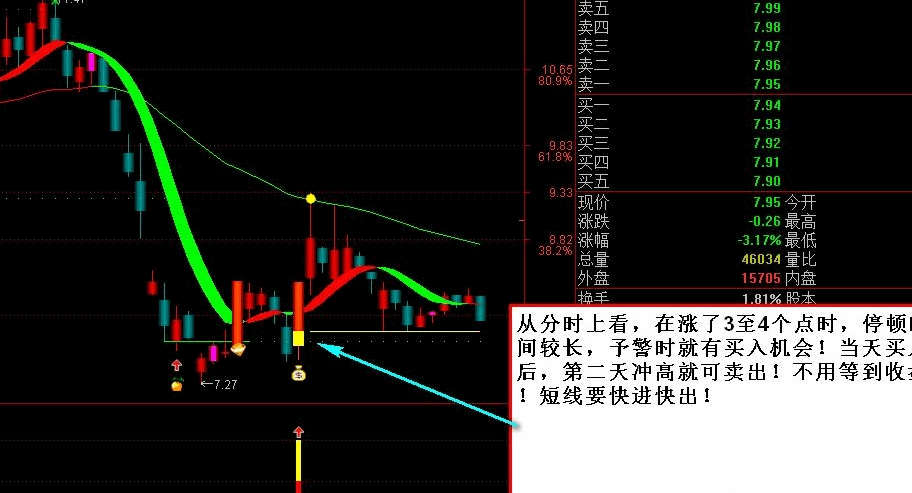 【醉玲珑】预警指标！定位5日内涨停板个股，板后回调反攻，只关注五天内有涨停的票！