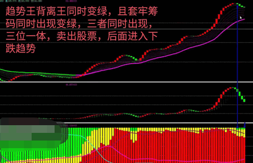 三位一体战法，完美捕捉波段买卖点！不含未来函数，未加密！