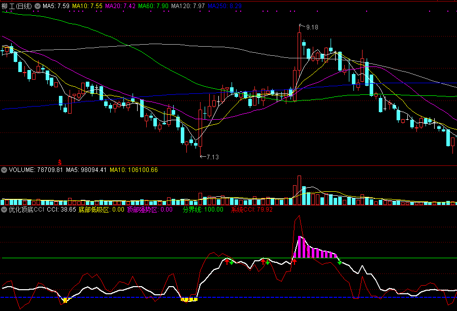 通达信优化顶底cci幅图指标 系统cci再优化 含选股 公式源码分享