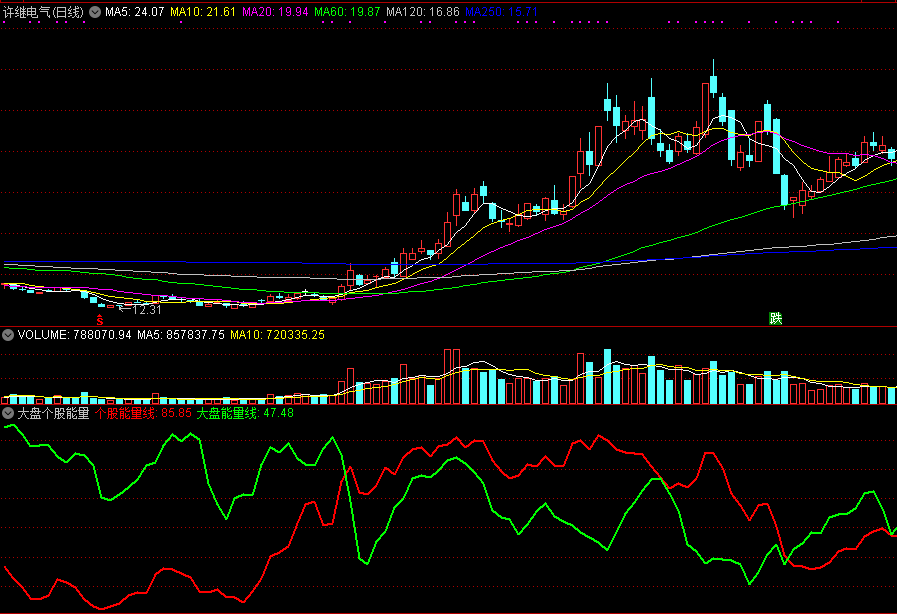 大盘个股能量对比副图指标，通过对比大盘，看个股强弱度！