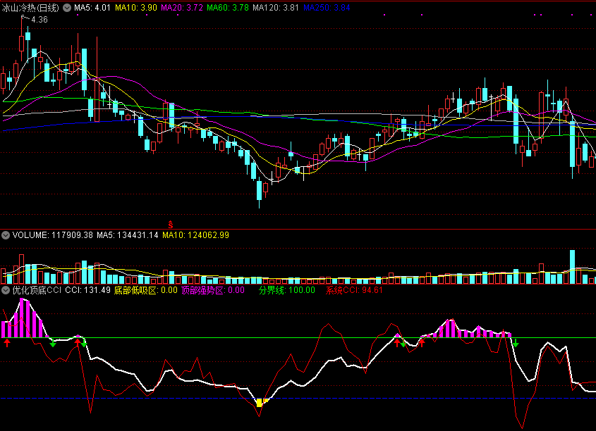 通达信优化顶底cci幅图指标 系统cci再优化 含选股 公式源码分享