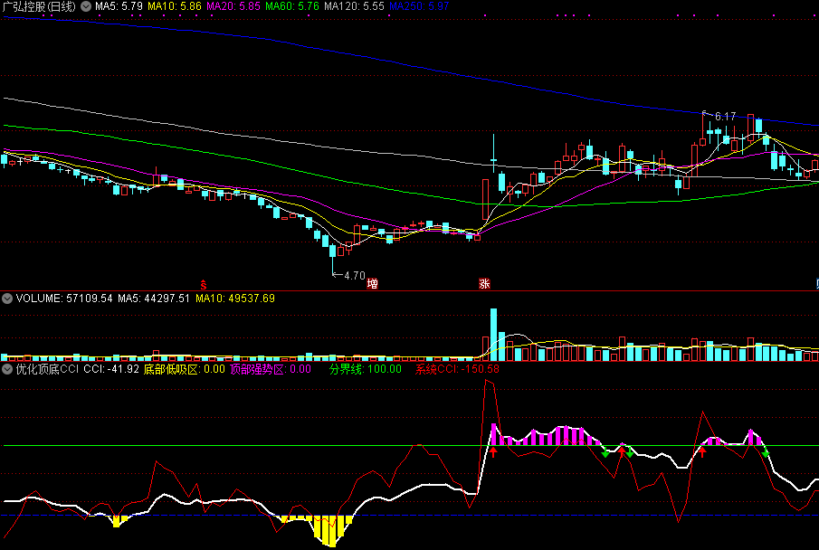 通达信优化顶底cci幅图指标 系统cci再优化 含选股 公式源码分享