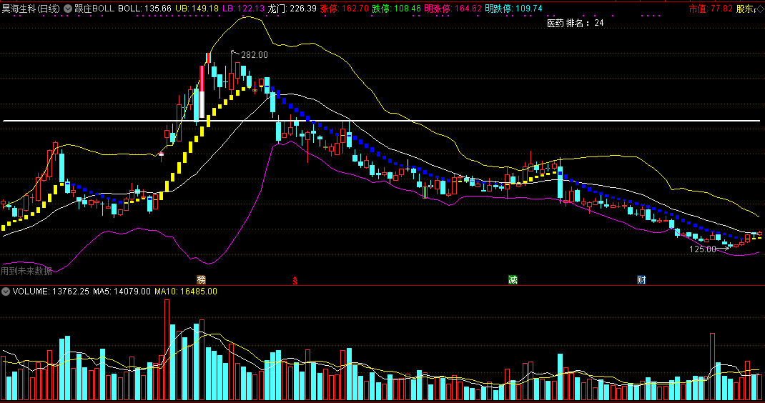 速看！跟庄boll主图指标，超实用的短线指标，经验之谈！