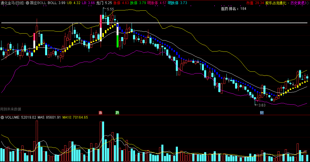 速看！跟庄boll主图指标，超实用的短线指标，经验之谈！