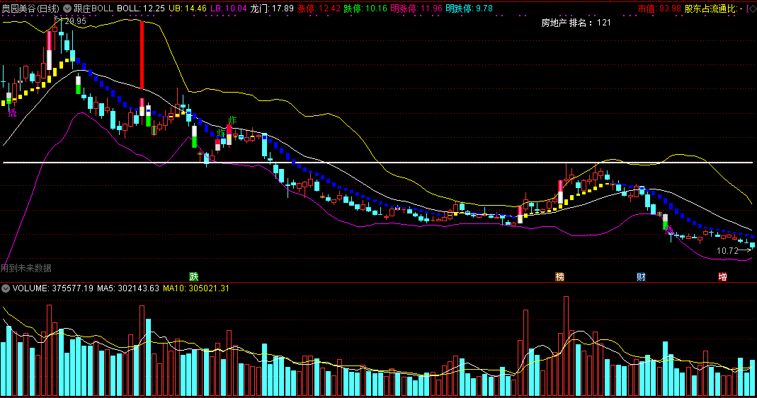 速看！跟庄boll主图指标，超实用的短线指标，经验之谈！