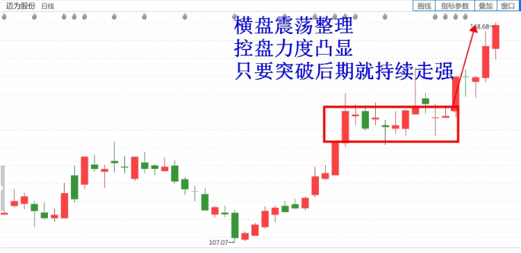 龙回头2代-利用龙回头找妖股大牛股，捕捉涨停牛股二次上车的机会，经常能捕捉到涨停，成功率非常高，解密源码分享