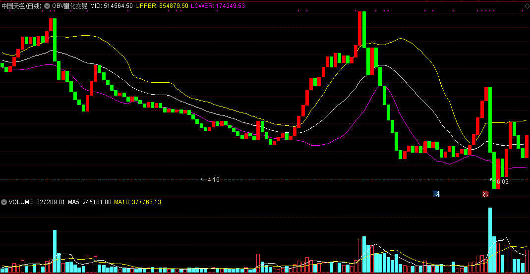 当红k线碰紫线可以积极关注的obv量化交易主图公式