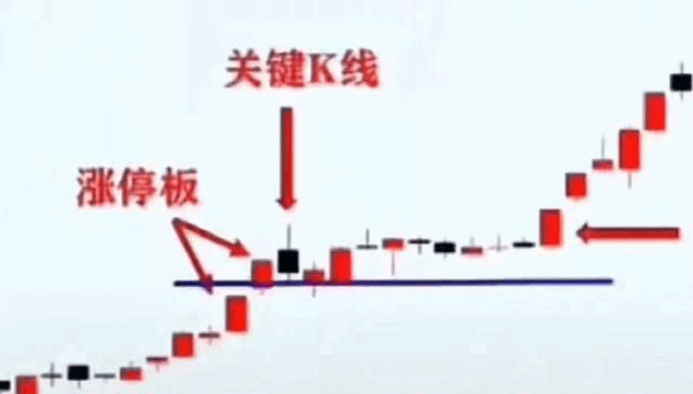 龙回头2代-利用龙回头找妖股大牛股，捕捉涨停牛股二次上车的机会，经常能捕捉到涨停，成功率非常高，解密源码分享