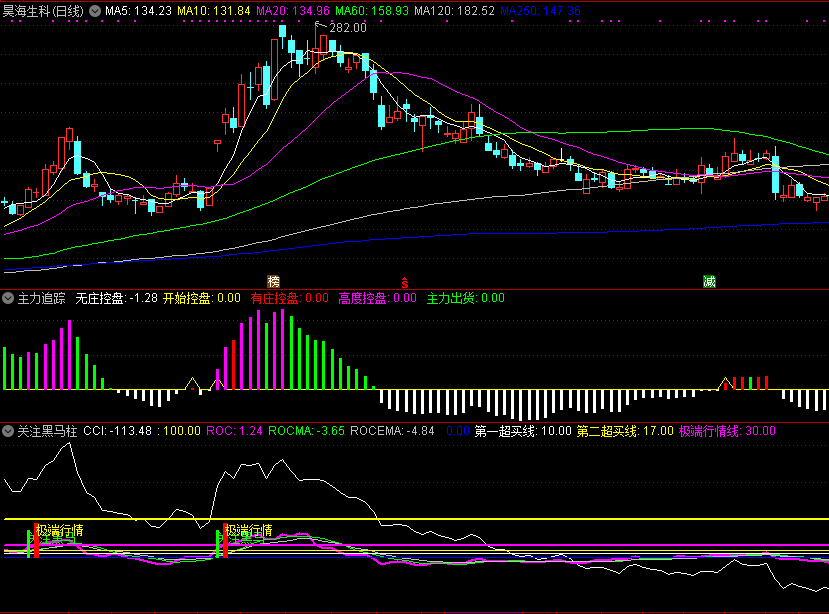 关注黑马吃大肉副图指标，关注黑马柱+主力追踪套装组合指标，送给有缘人！