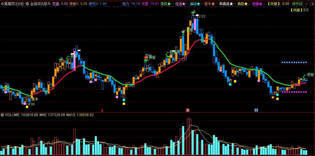 金指深坑抓牛副图指标 通达信 源码 实测图