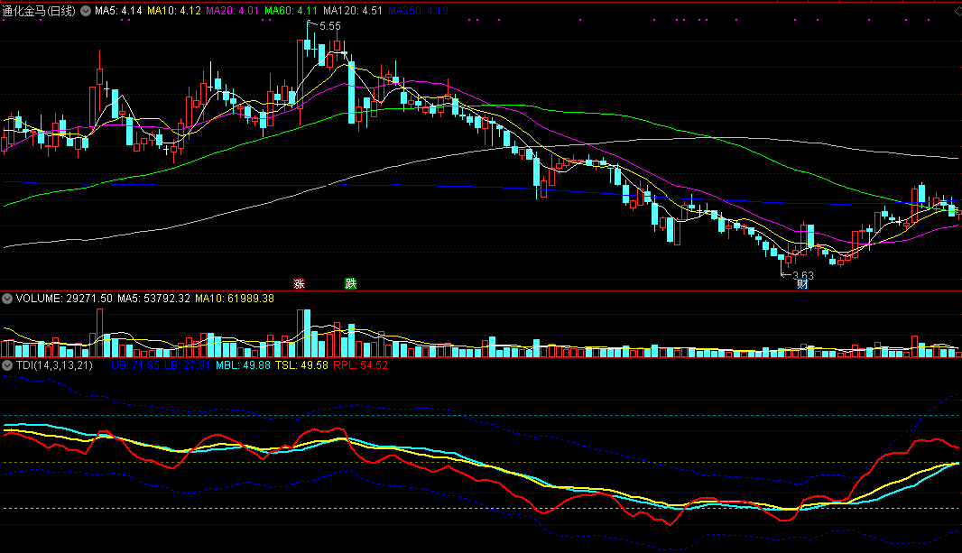 通达信版tdi 交易者动态指数 副图指标 实测图 解密源码分享