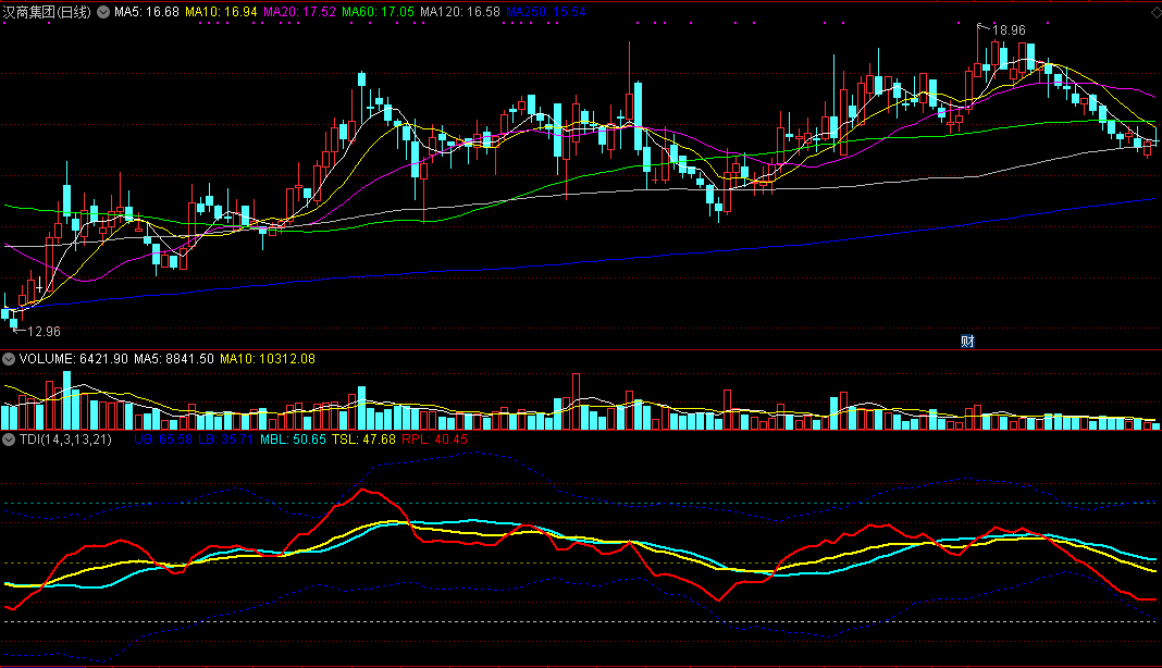 通达信版tdi 交易者动态指数 副图指标 实测图 解密源码分享