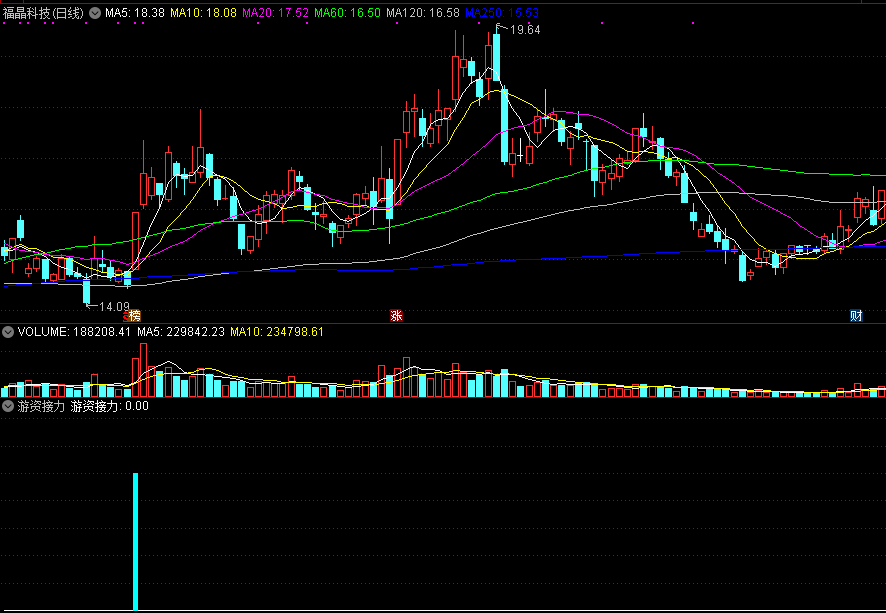 分享自用抓牛指标——游资接力副图/选股指标 通达信 实测图 解密源码分享